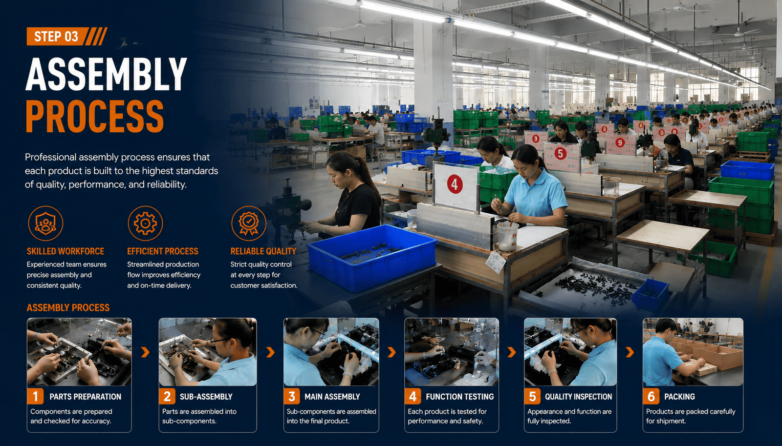 Assembly line