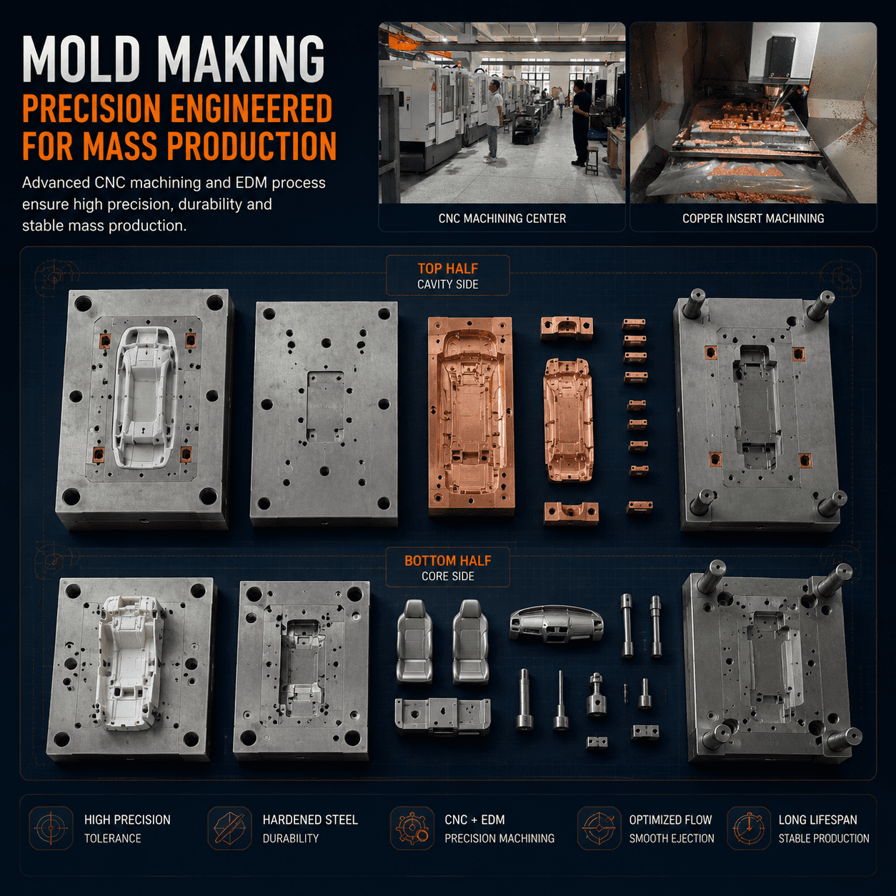 CNC programming