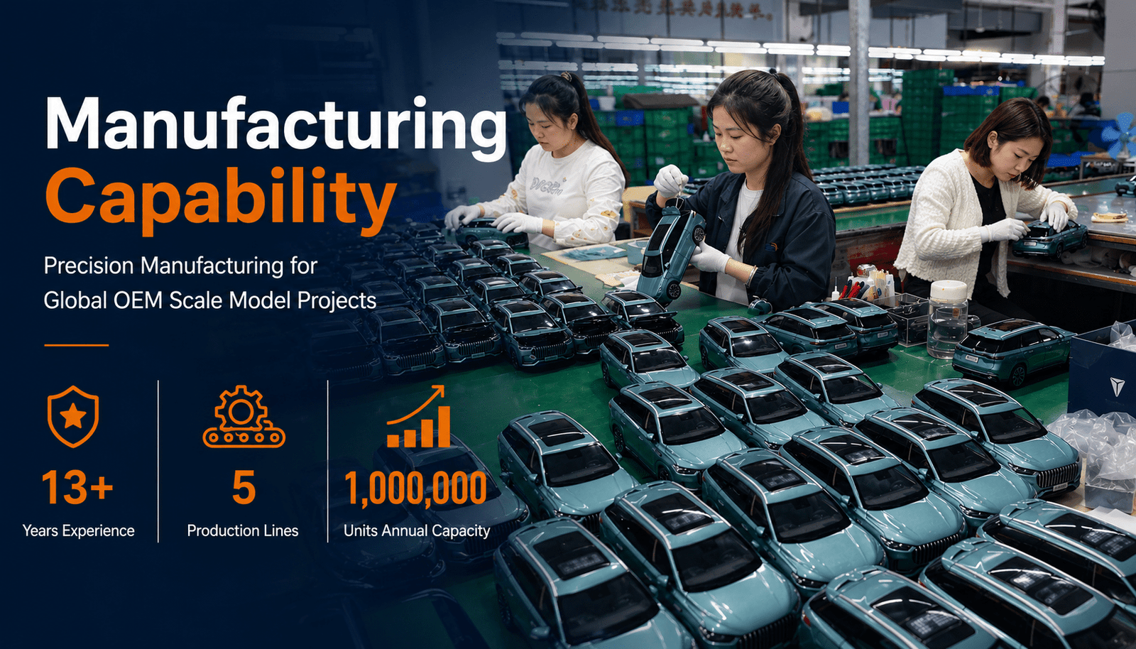 Manufacturing Capability