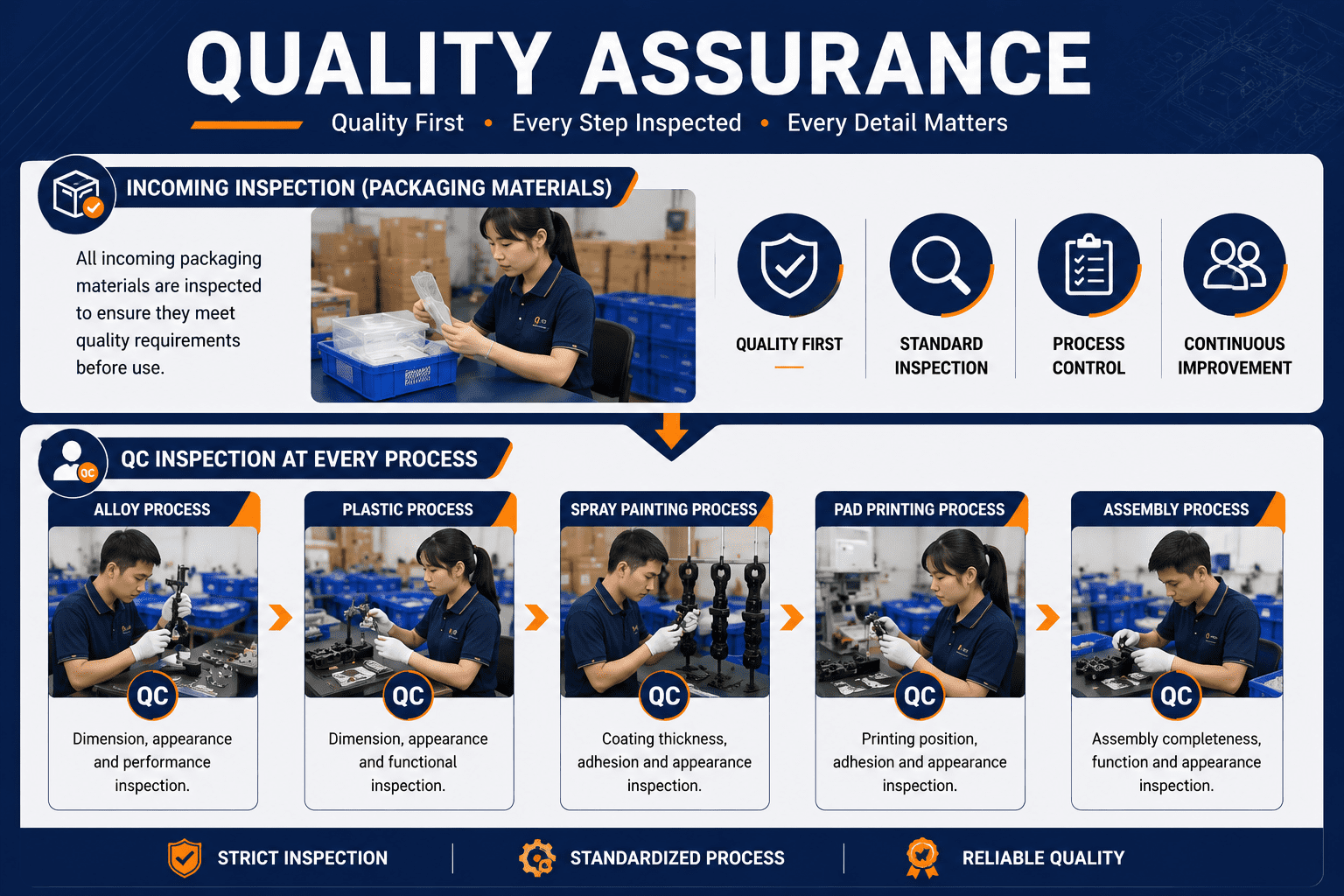 Quality Assurance