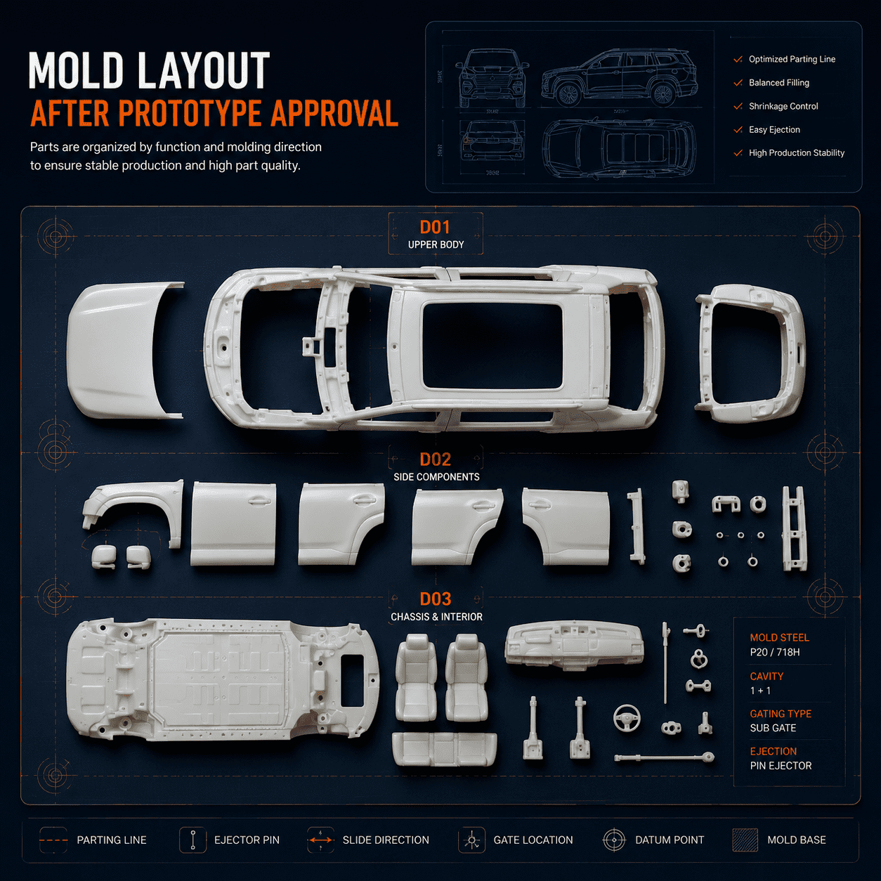 Prototype layout
