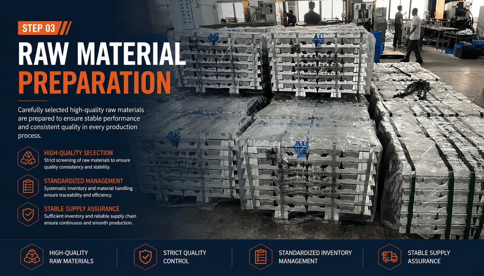 Raw material preparation