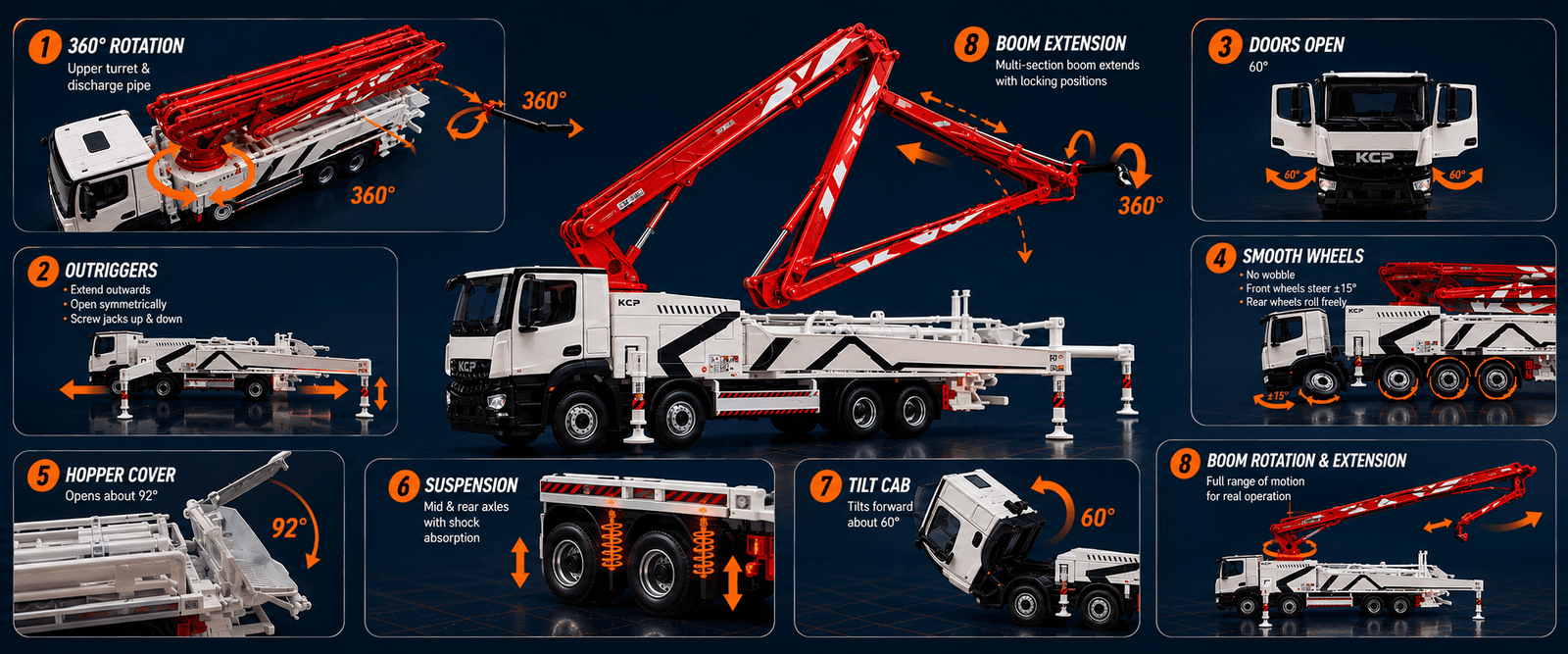 1:32 KCP pump truck model function display