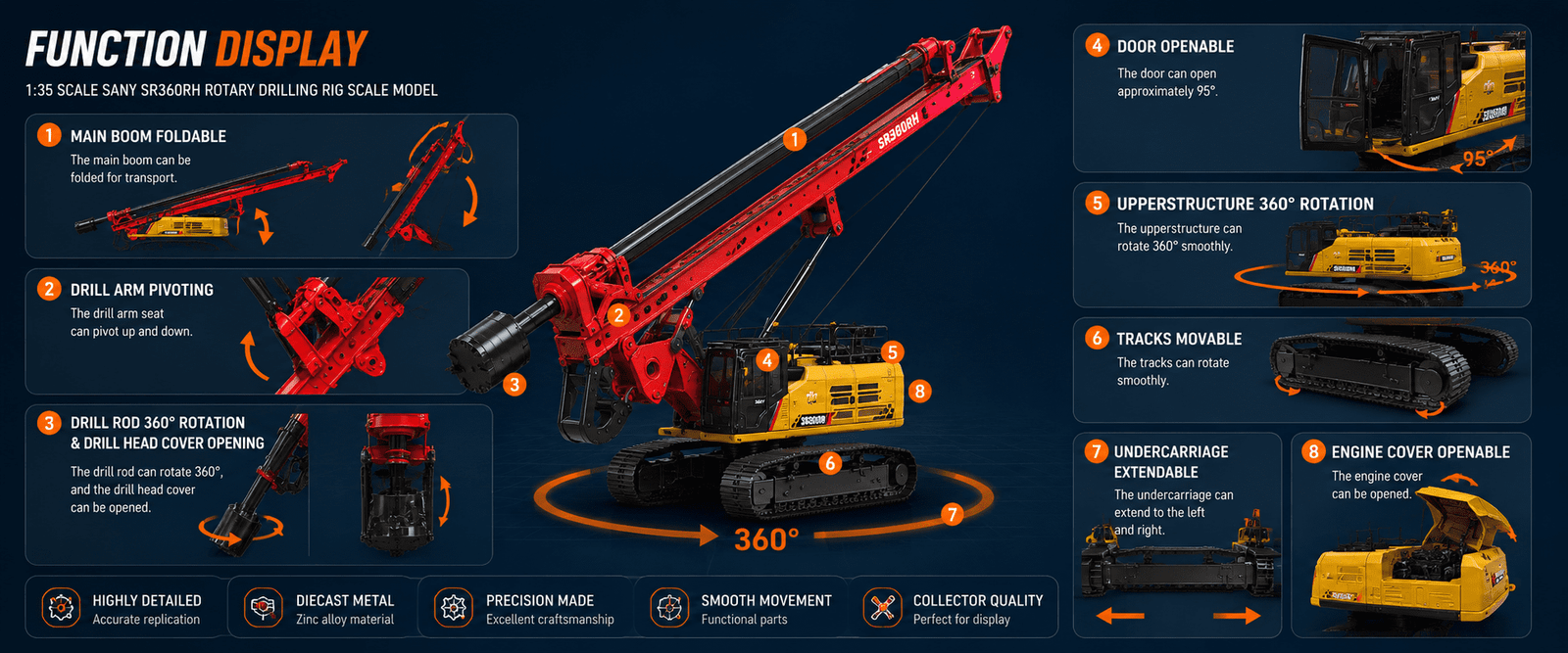 SANY SR360RC rotary drilling rig scale model functional display