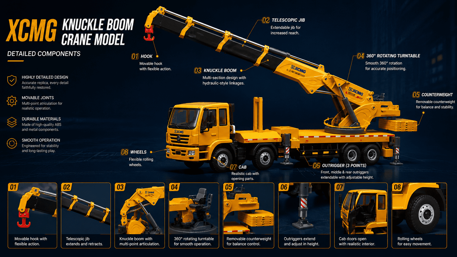 Construction Machinery Scale Model Details
