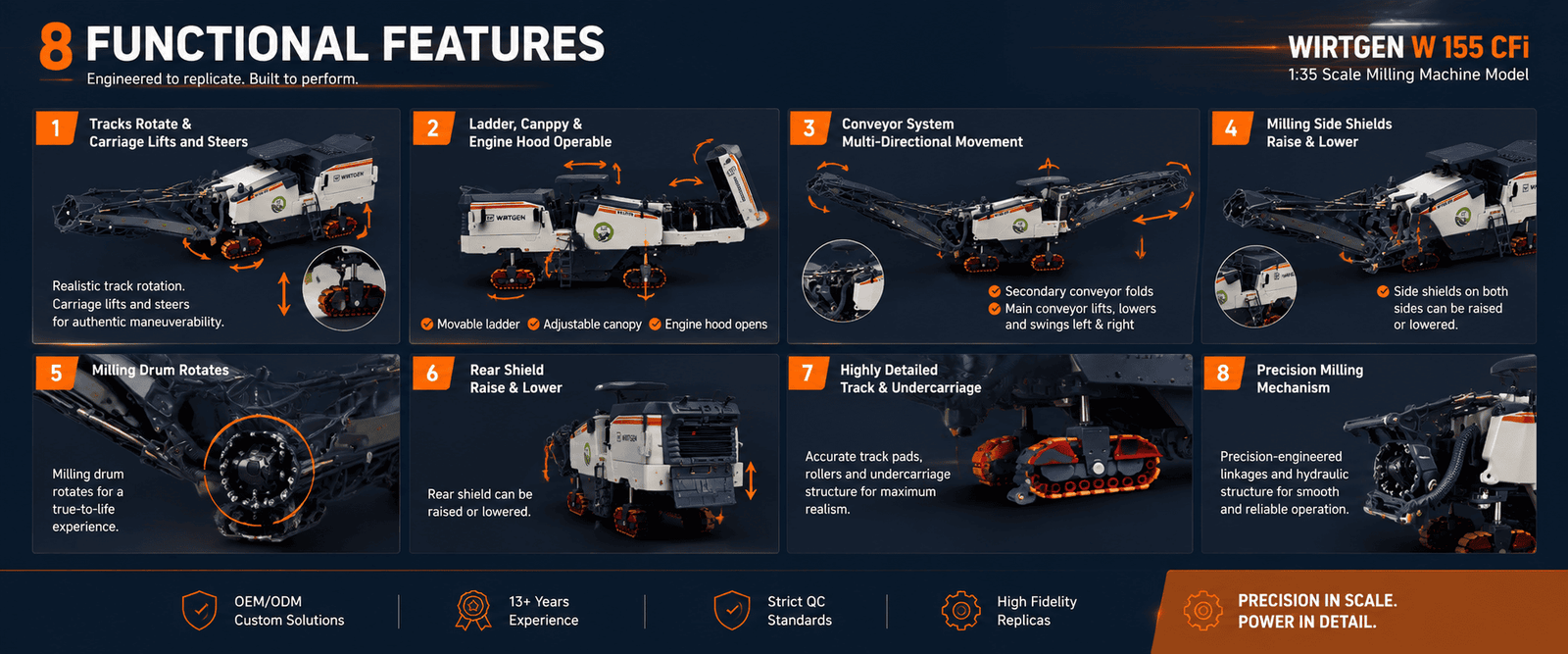 Functional features of 1:35 WIRTGEN W 155 CFi milling machine model