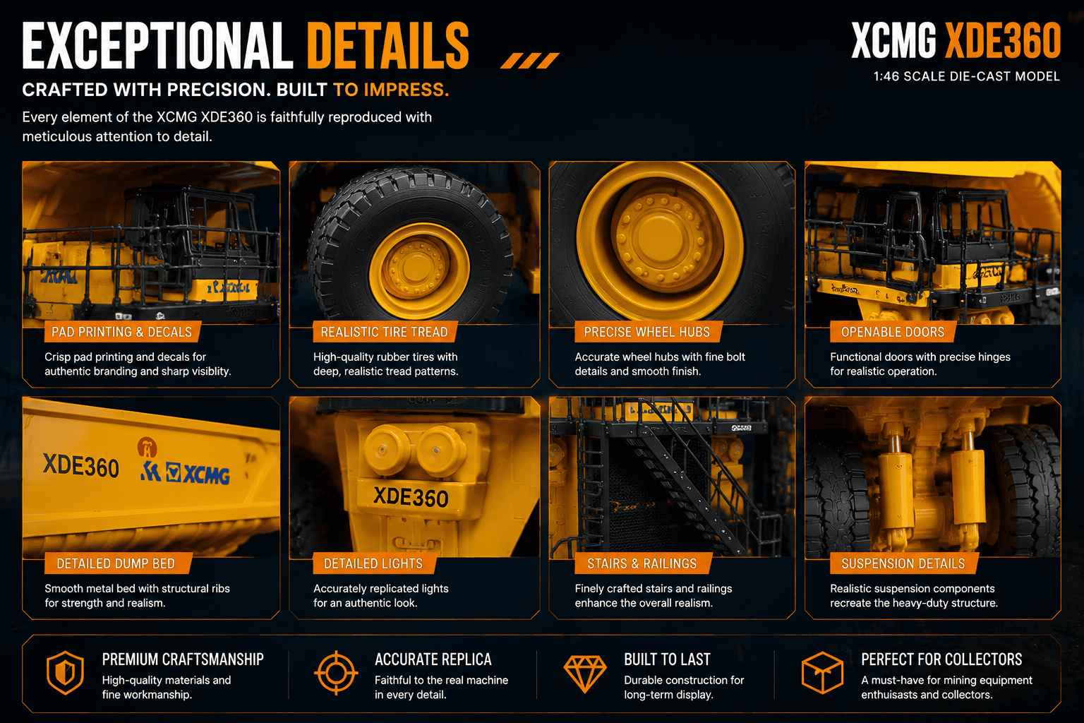 Premium details of the 1:46 XCMG XDE360 mining dump truck scale model
