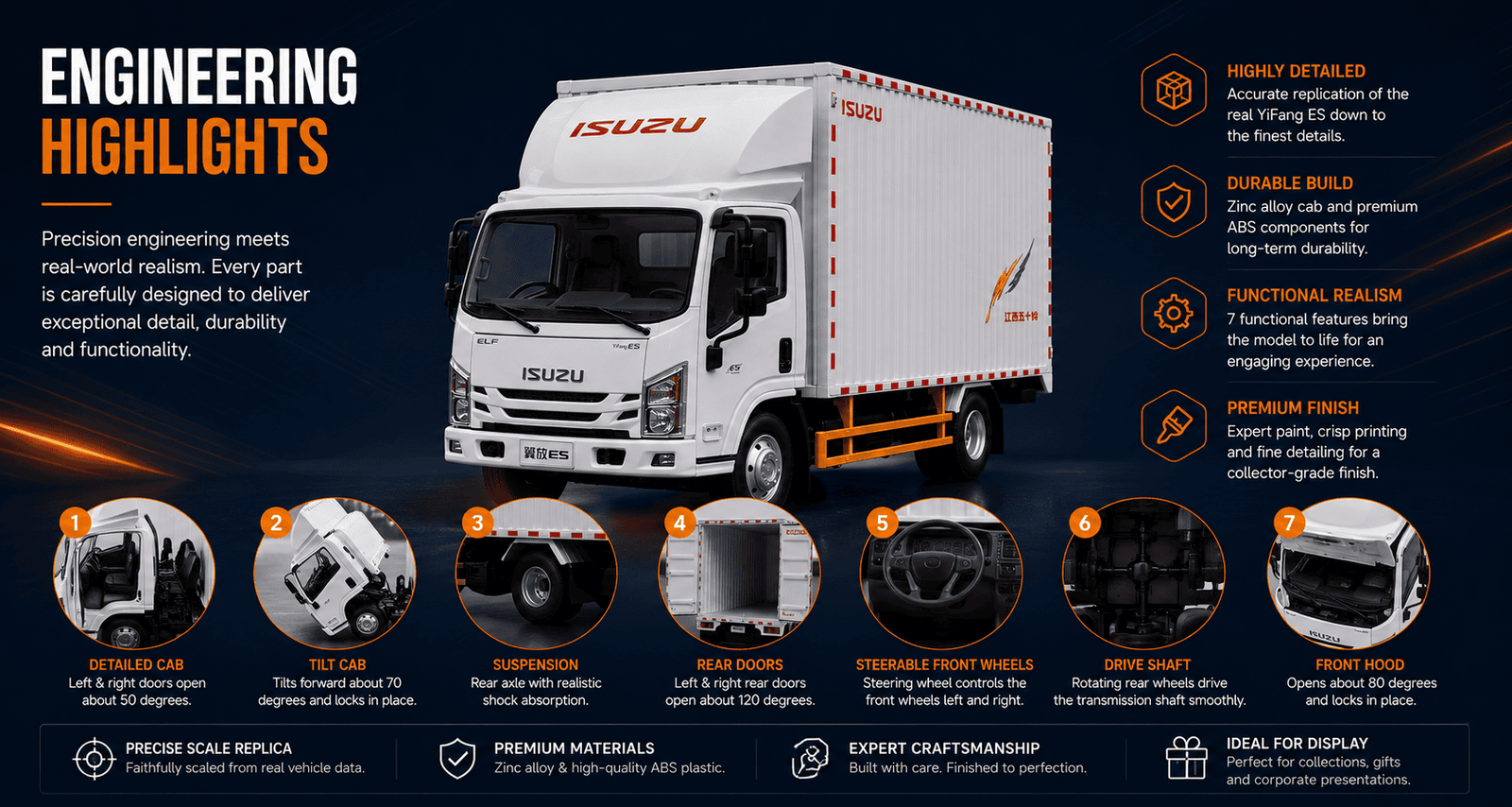 Engineering highlights of 1:18 Isuzu YiFang ES precision scale model