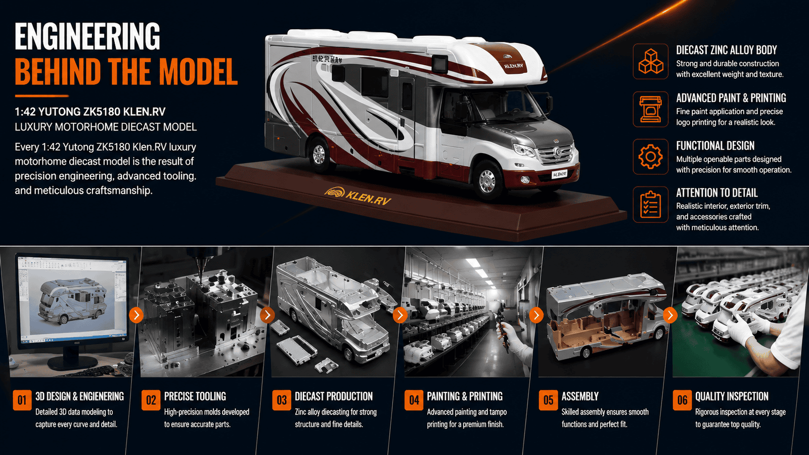 Engineering and manufacturing process for the 1:42 Yutong Klen.RV diecast model