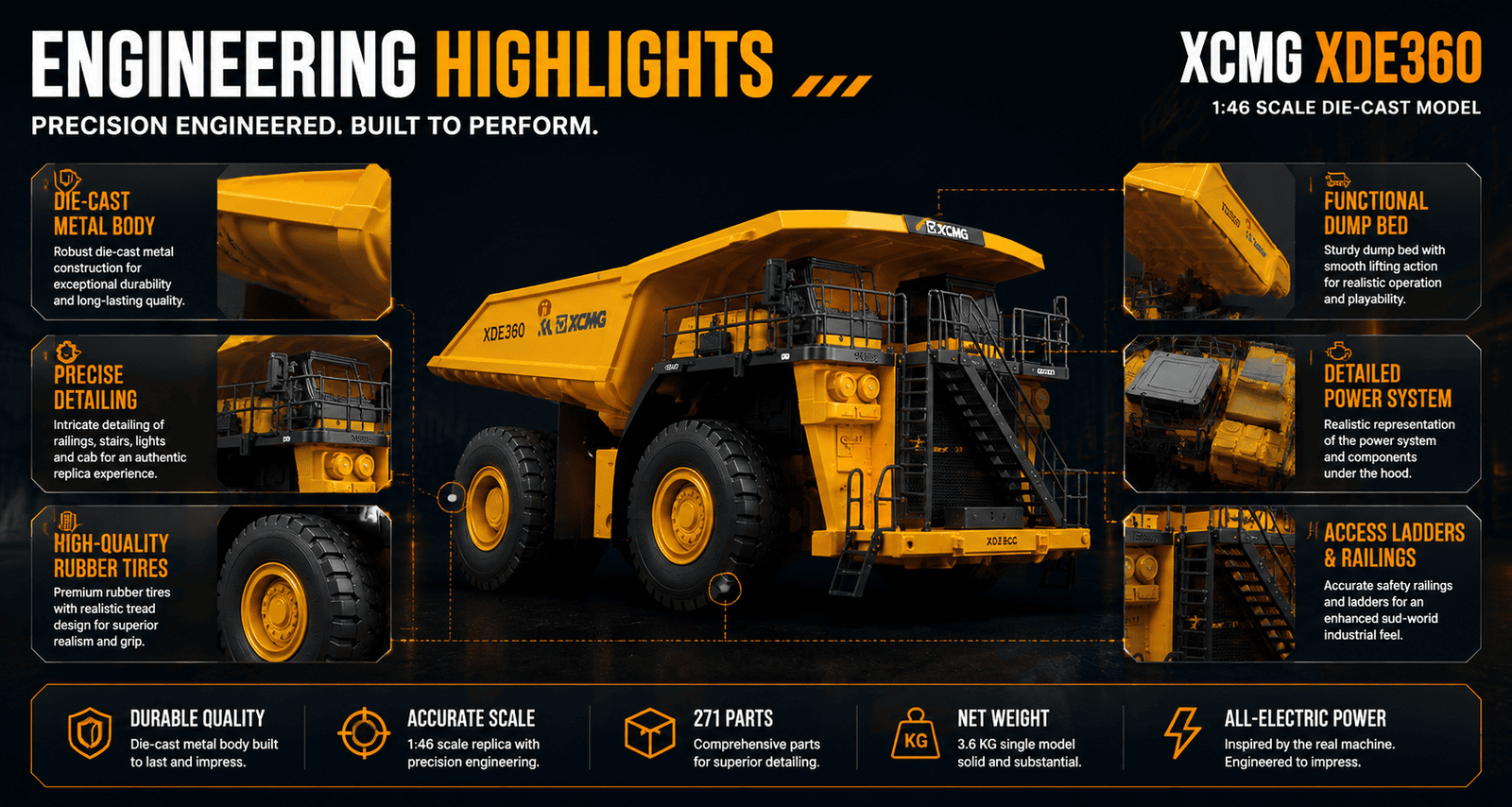 Engineering highlights of the XCMG XDE360 diecast mining dump truck model