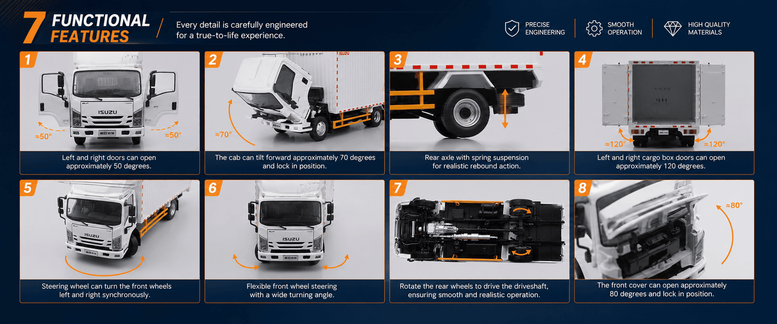 Functional features of 1:18 Isuzu YiFang ES Light Truck Model