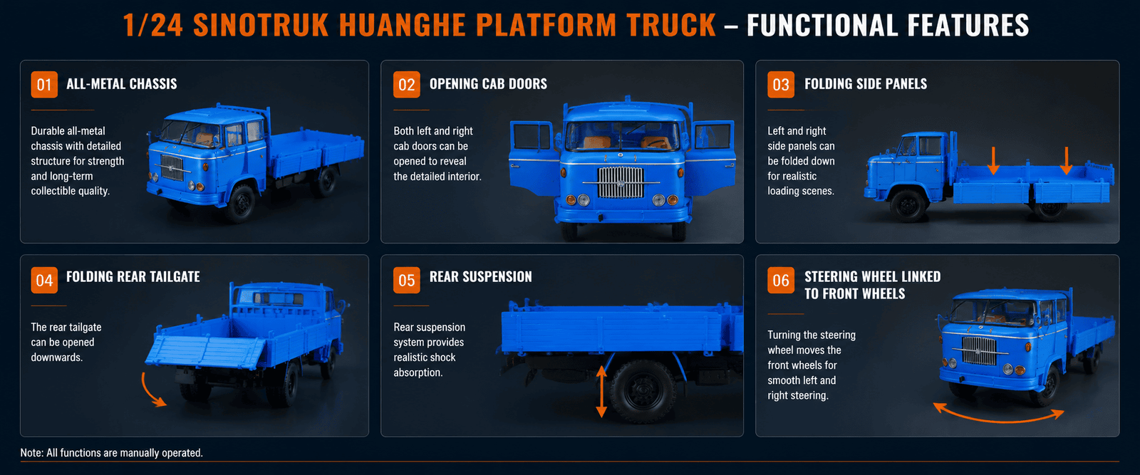Functional features of 1:24 Sinotruk Huanghe cargo truck model including doors cargo panels suspension and steering