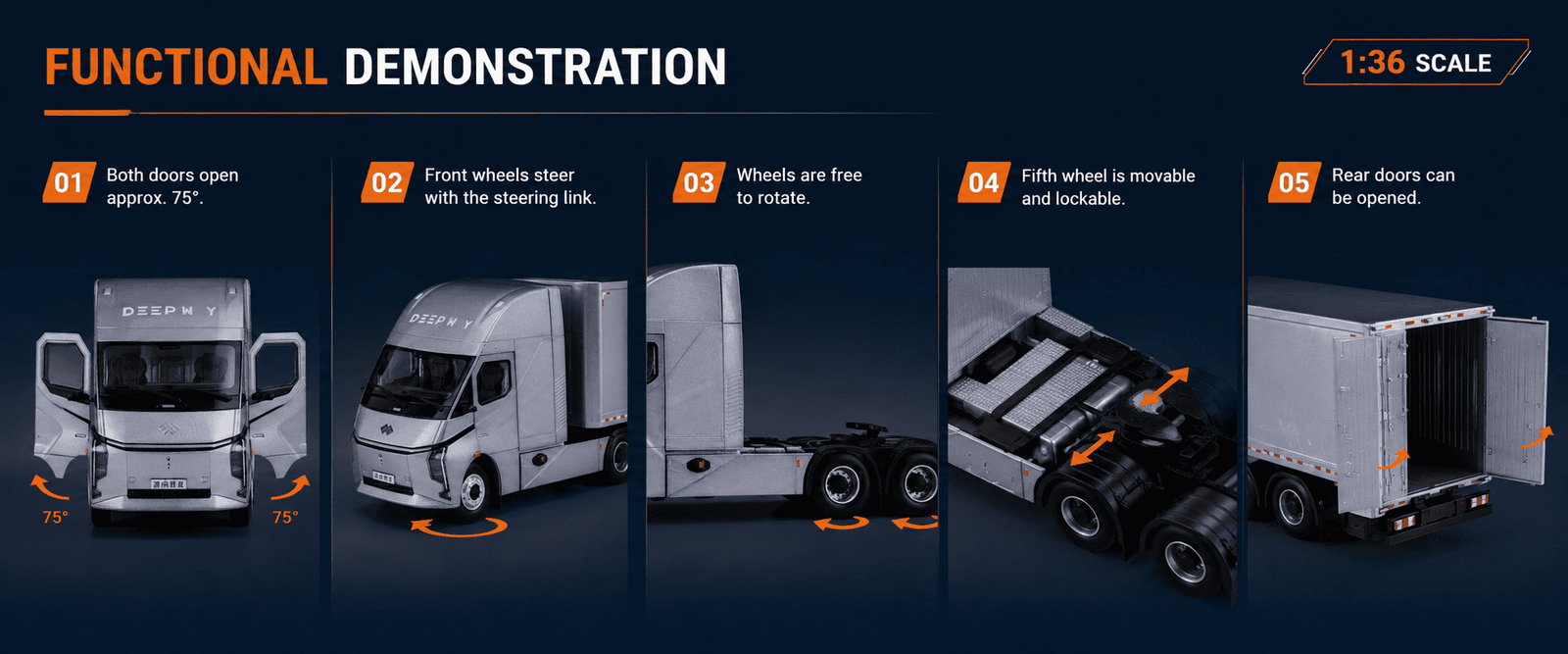 Functional demonstration of the Deepway truck model including opening doors, steering, rotating wheels, fifth wheel and rear doors