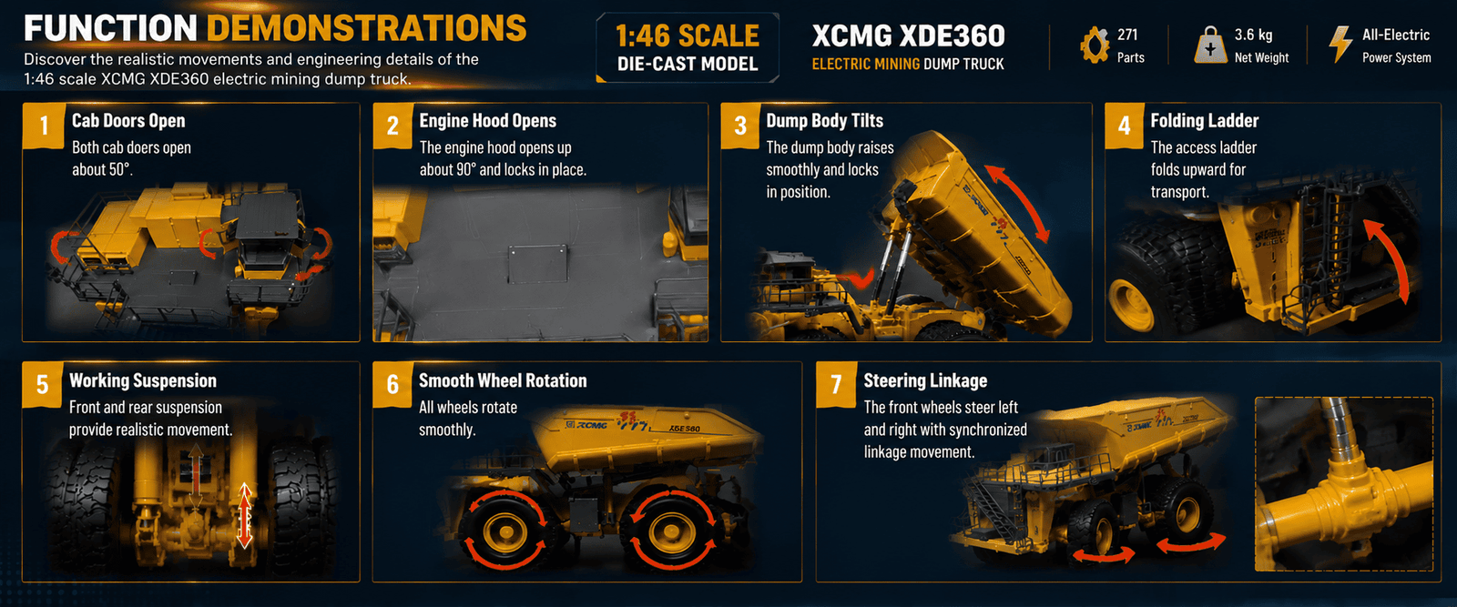 Functional features of the XCMG XDE360 electric mining dump truck diecast model