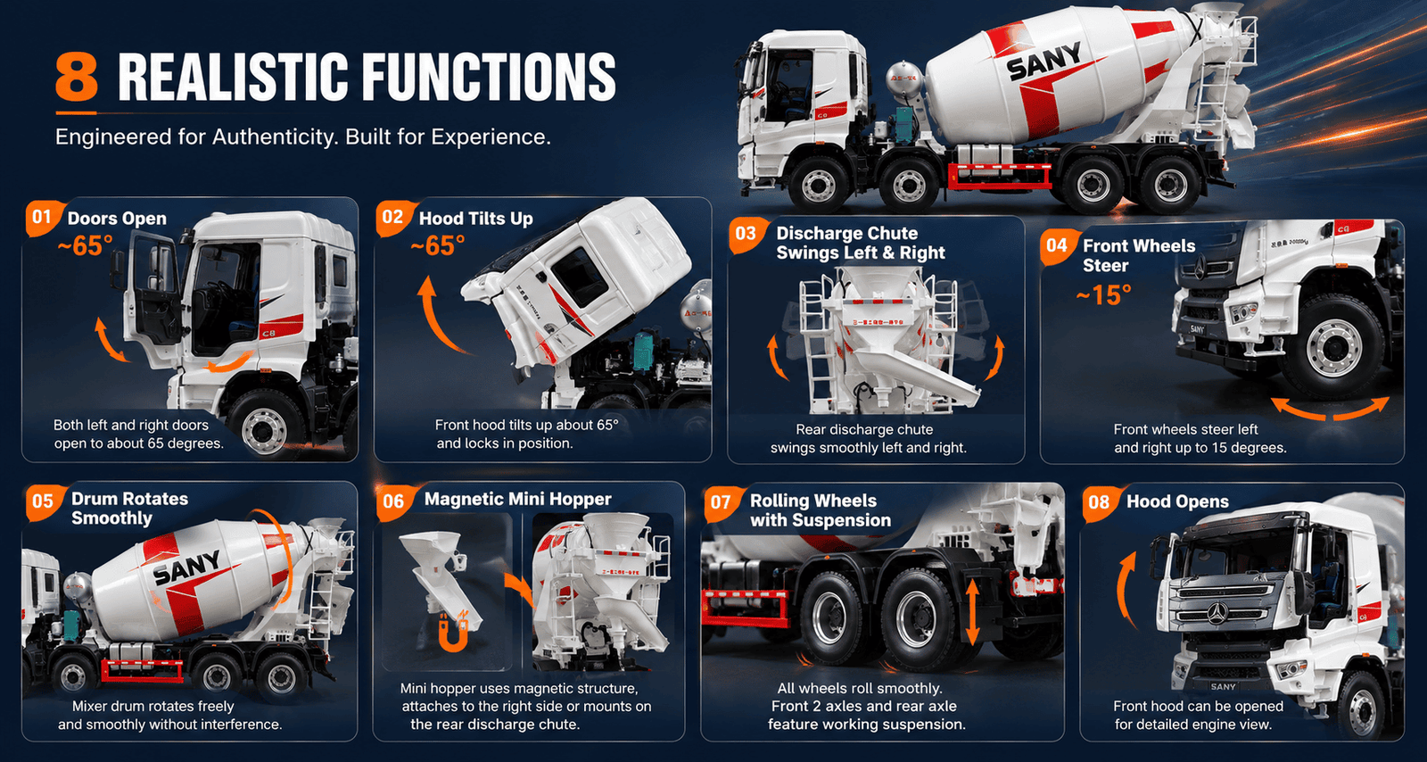 Functional features of 1:24 scale SANY concrete mixer truck model