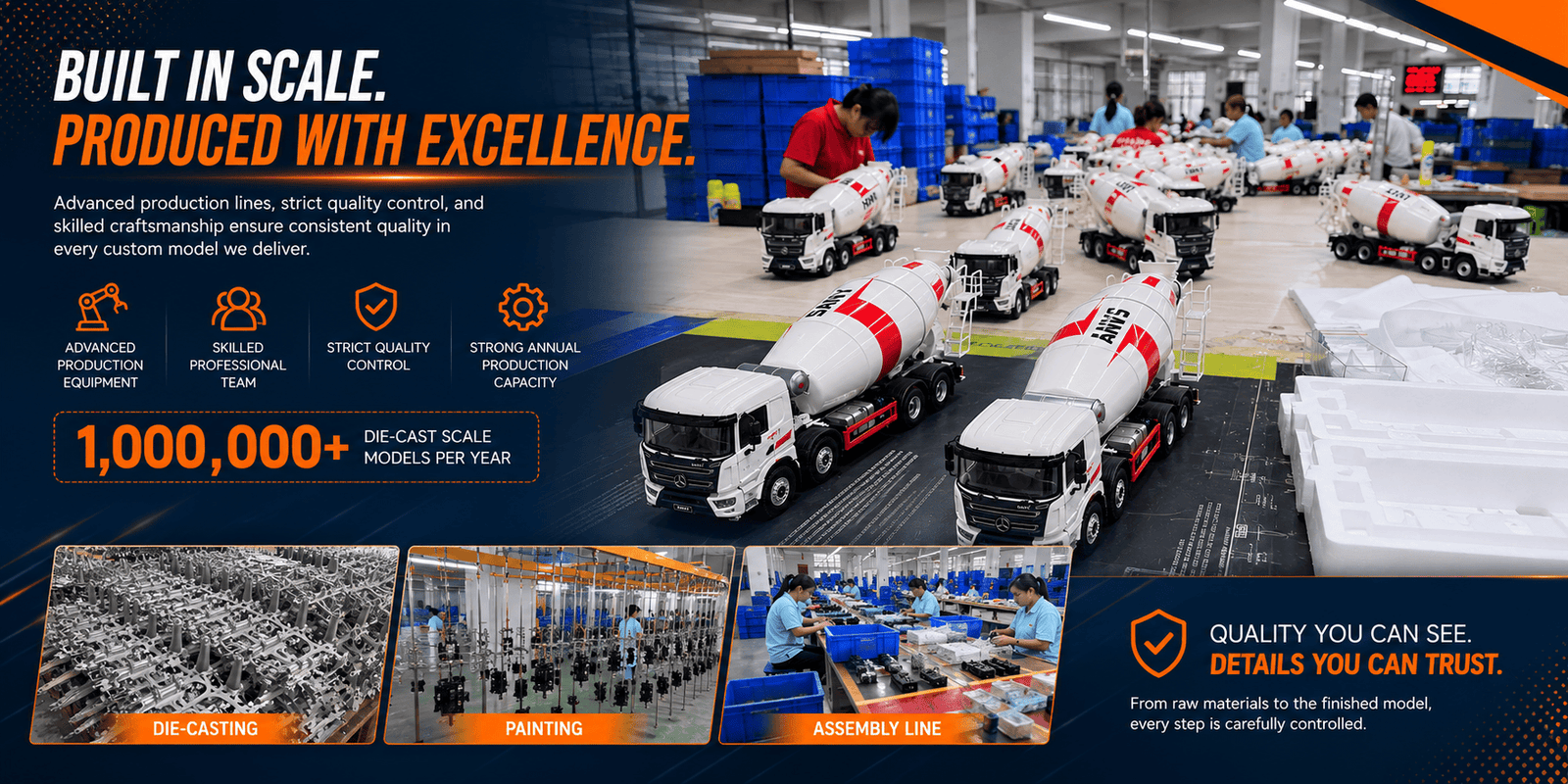 Mass production of 1:24 scale SANY concrete mixer truck models