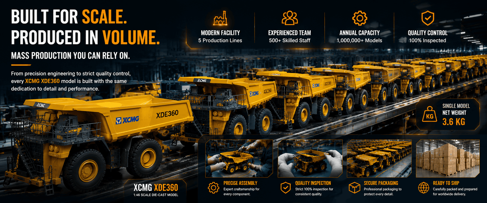 Mass production of XCMG XDE360 custom mining truck models