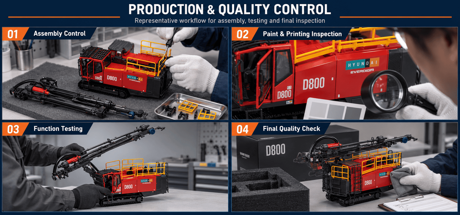 Representative assembly, printing inspection, function testing and final quality review for the D800 model