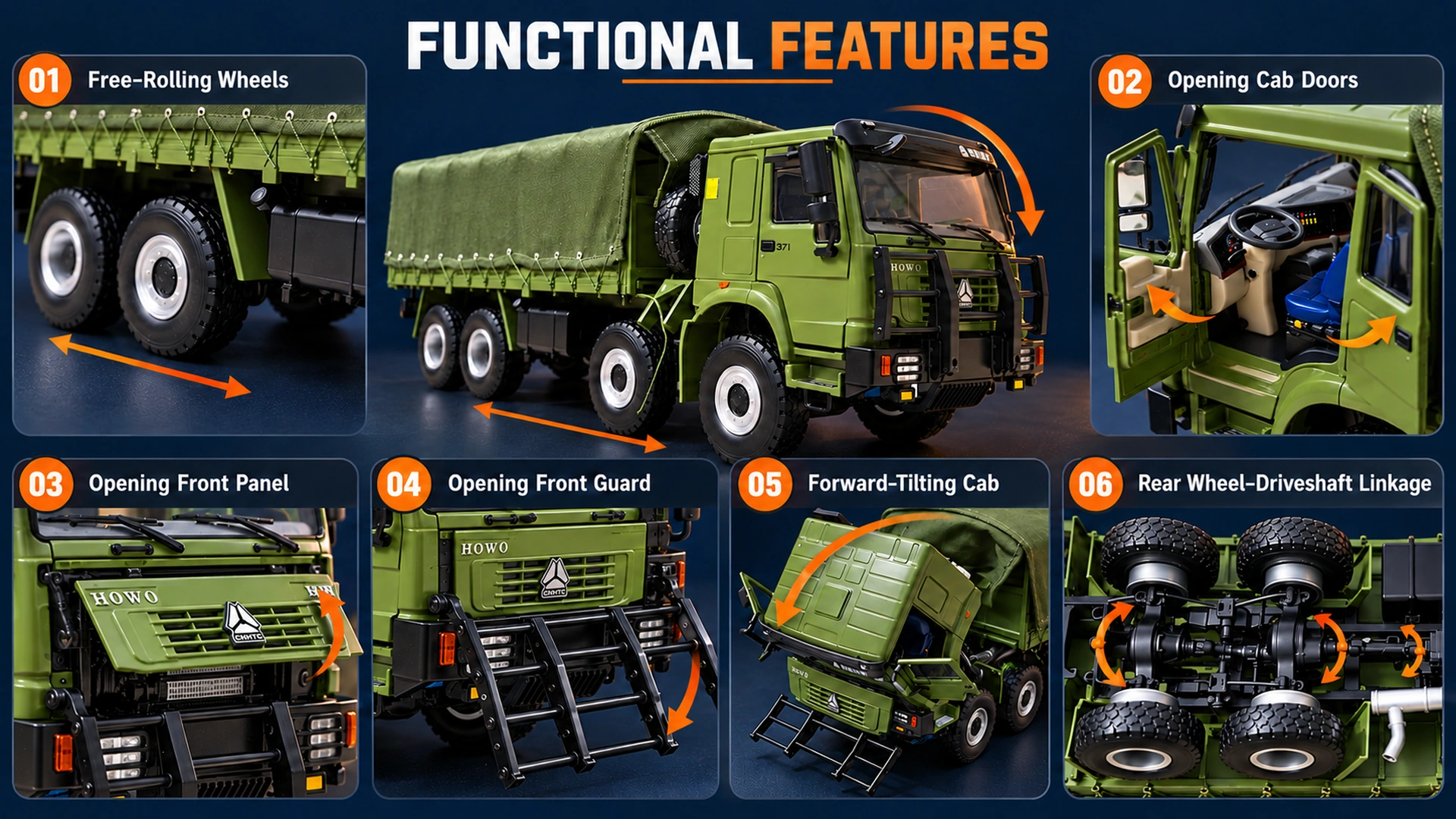 Six confirmed HOWO model functions with orange arrows: rolling wheels, opening doors, front panel, front guard, forward cab tilt and rear wheel driveshaft linkage