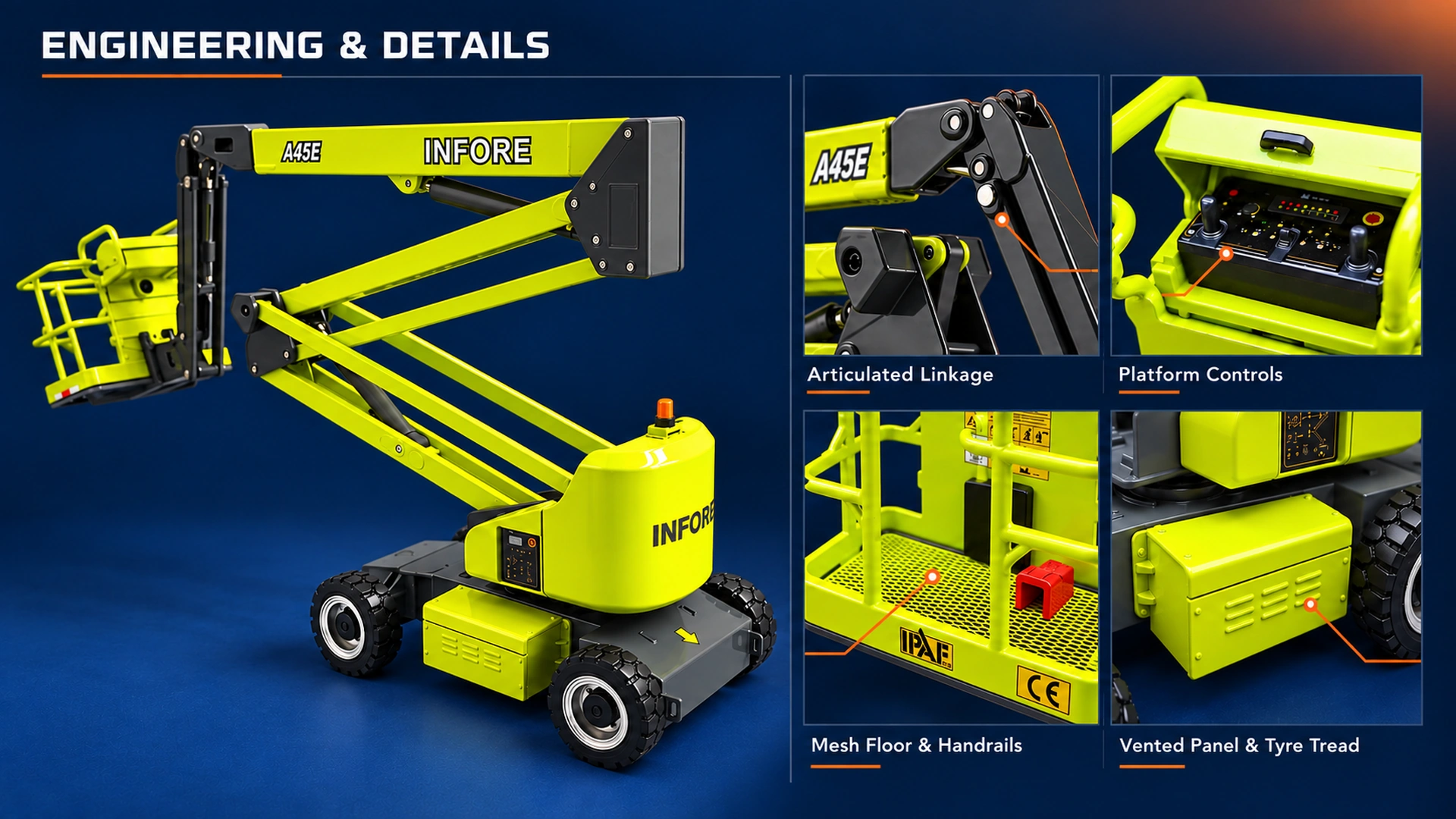 A45E model engineering presentation with close-ups of articulated linkage, platform controls, mesh floor, handrails, vented panel and tyre tread