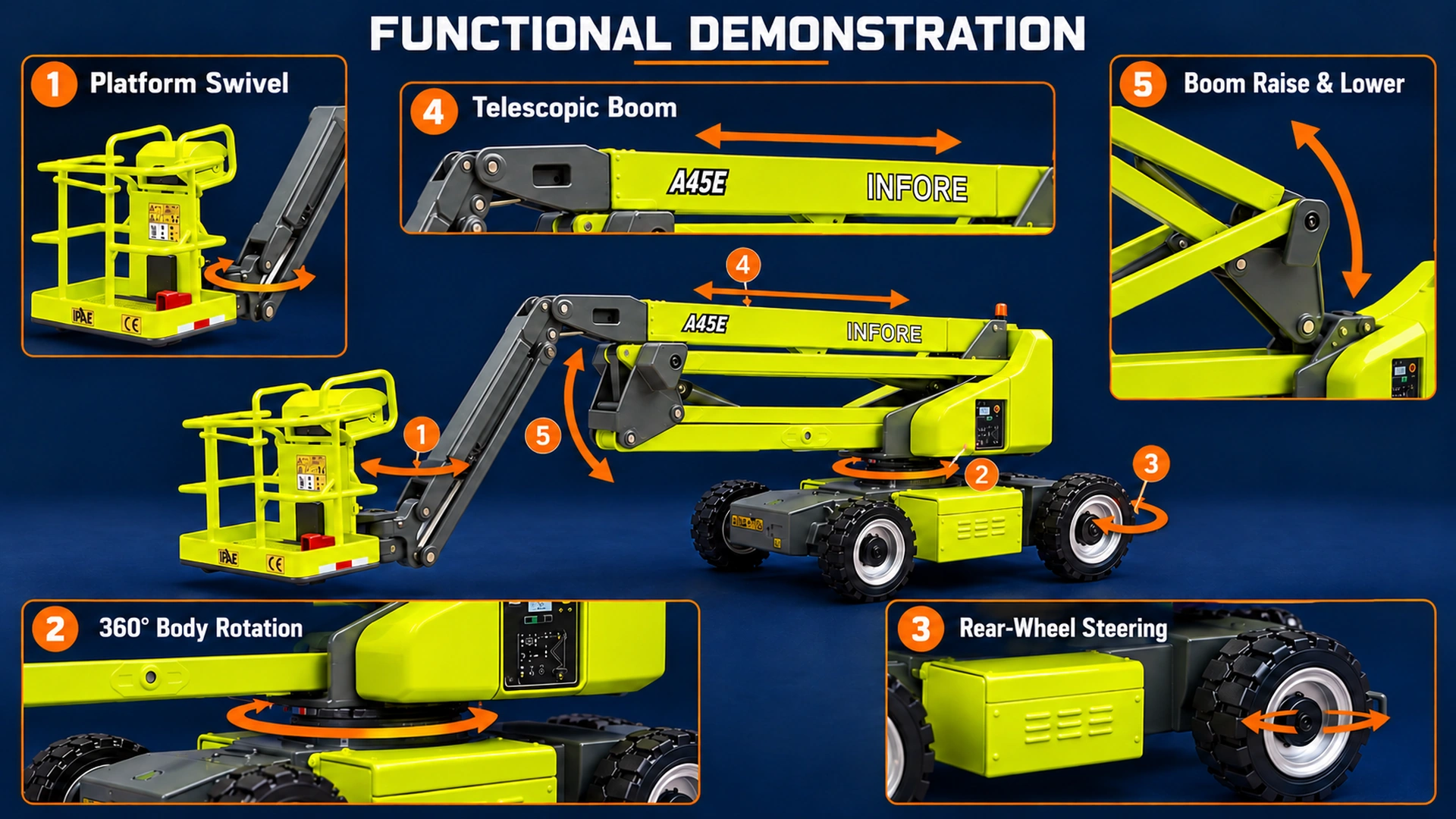 A45E model graphic identifying platform swivel, body rotation, rear-wheel steering, telescopic boom movement and boom elevation