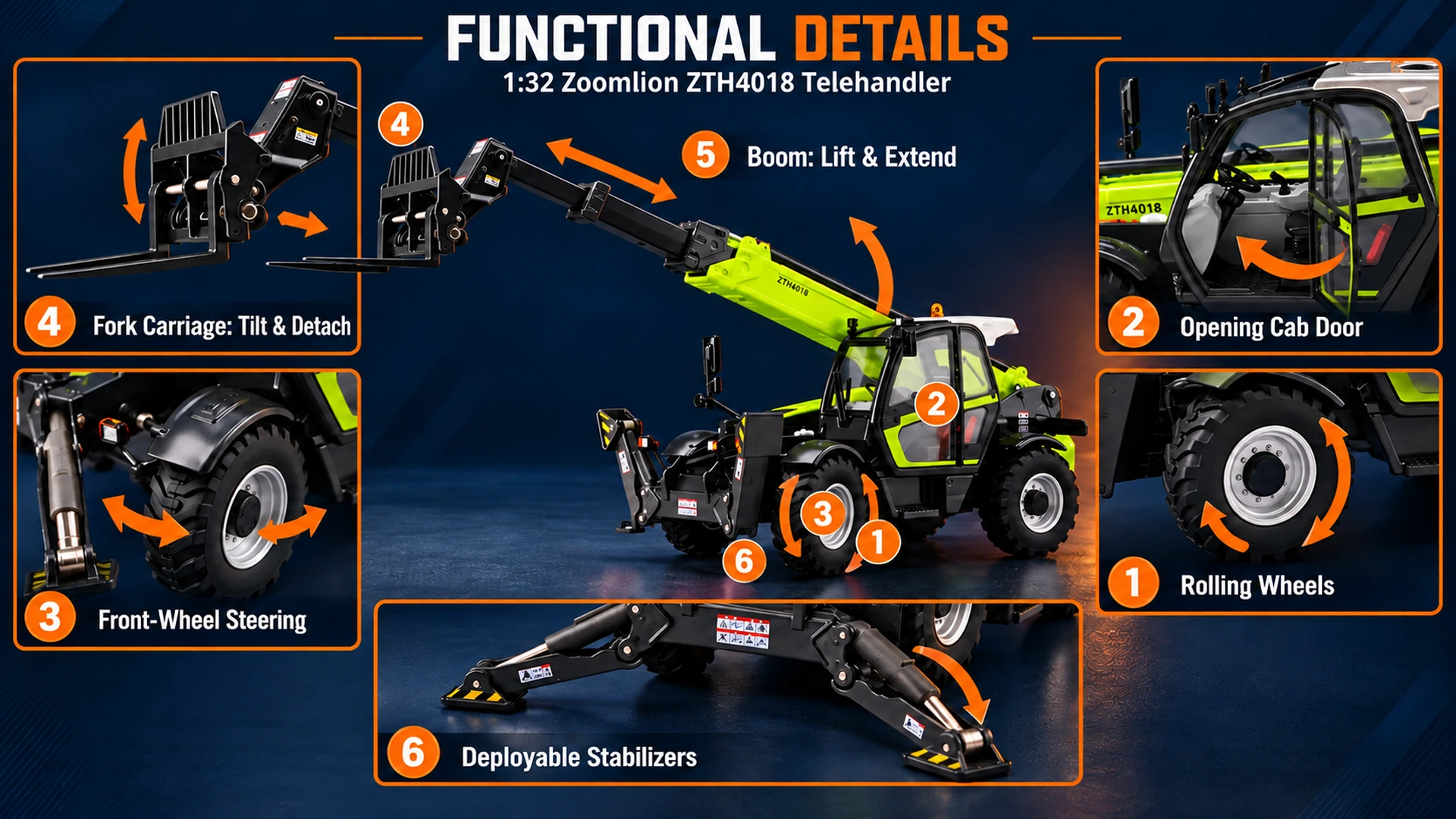 Six confirmed telehandler model functions with movement arrows and short labels