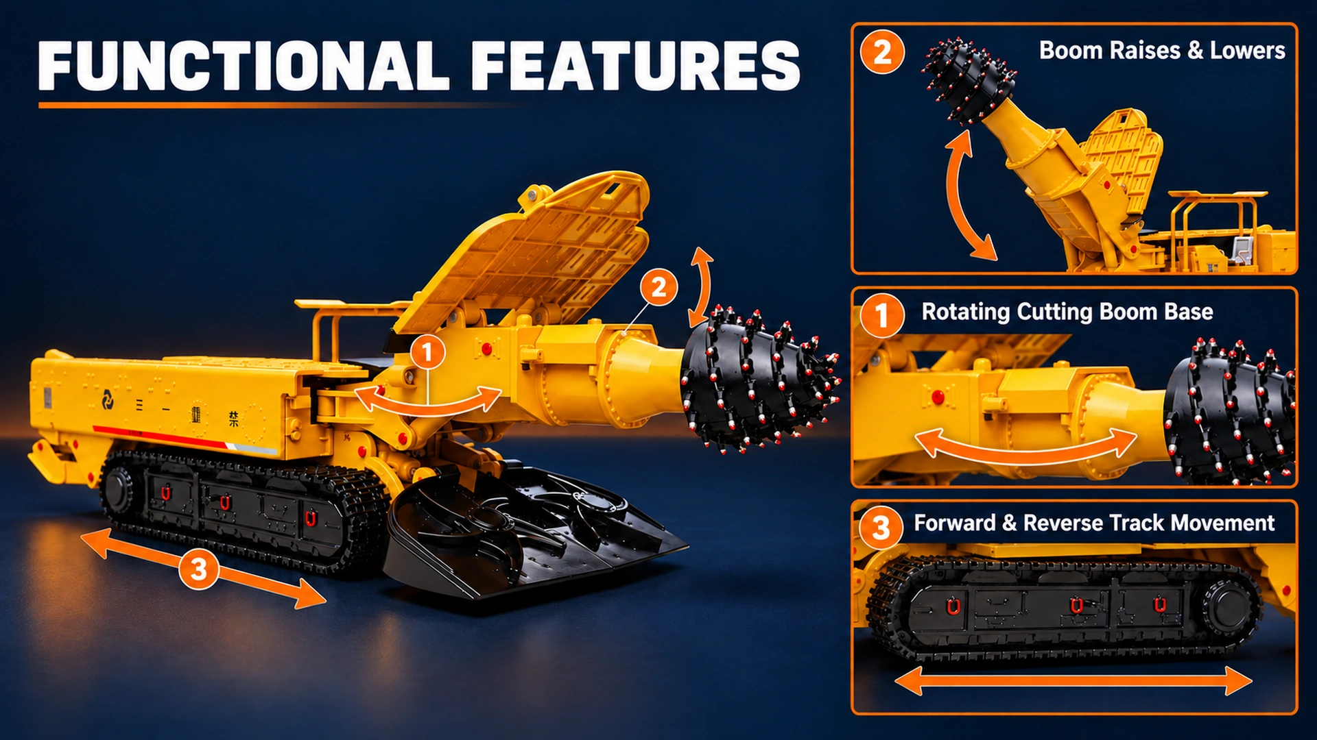 SANY roadheader scale model demonstrating cutting boom base rotation, boom elevation and forward or reverse crawler movement