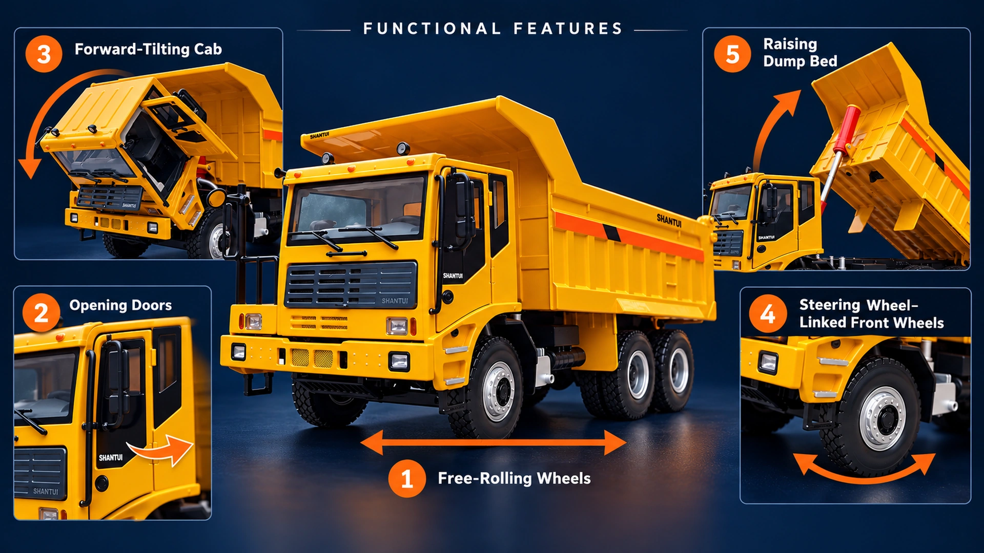 Five confirmed model functions: rolling wheels, opening doors, forward cab tilt, linked steering and dump body lifting