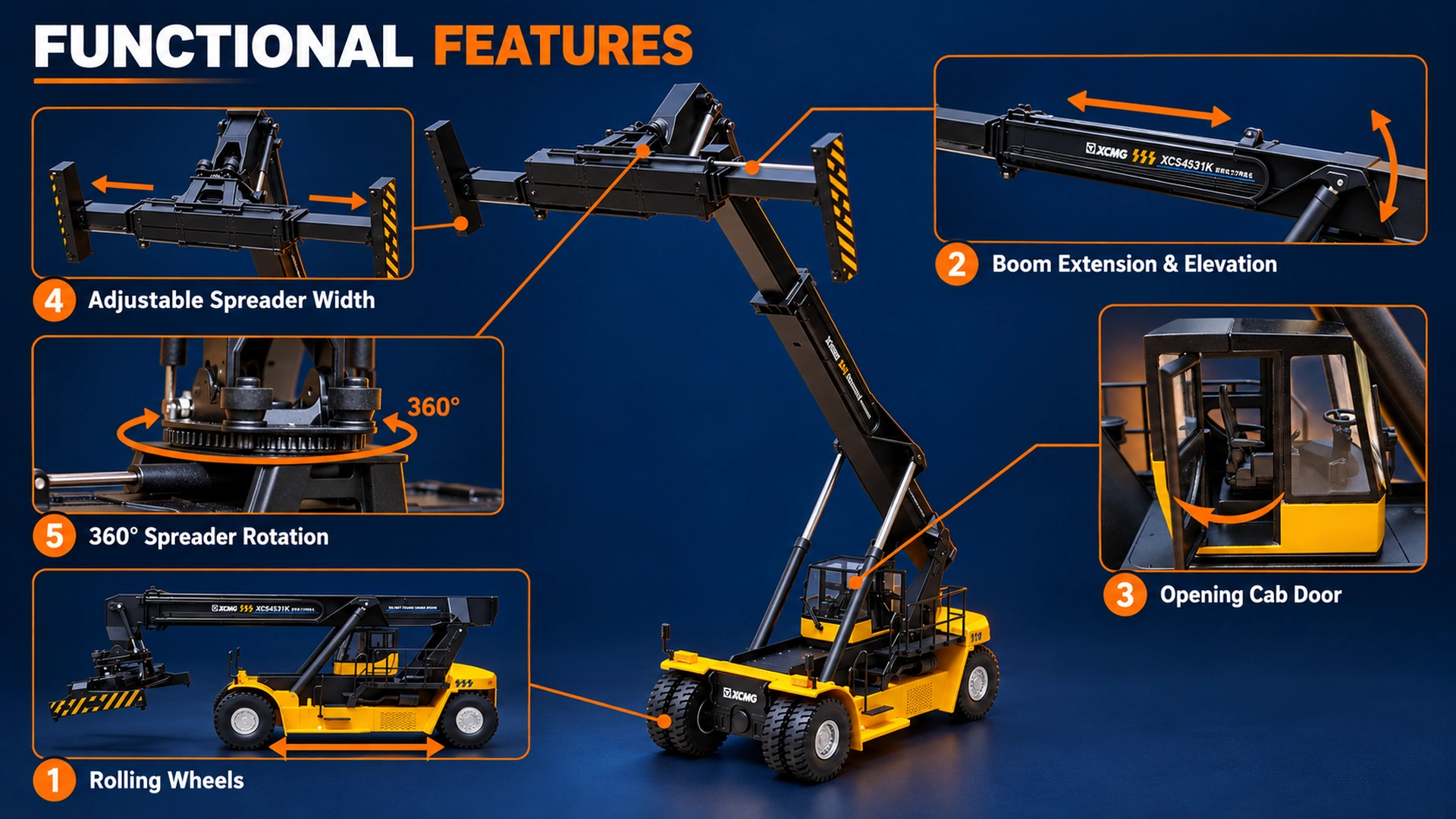 Five model functions illustrated with movement arrows: rolling wheels, boom extension and elevation, opening cab door, spreader width adjustment and 360-degree rotation