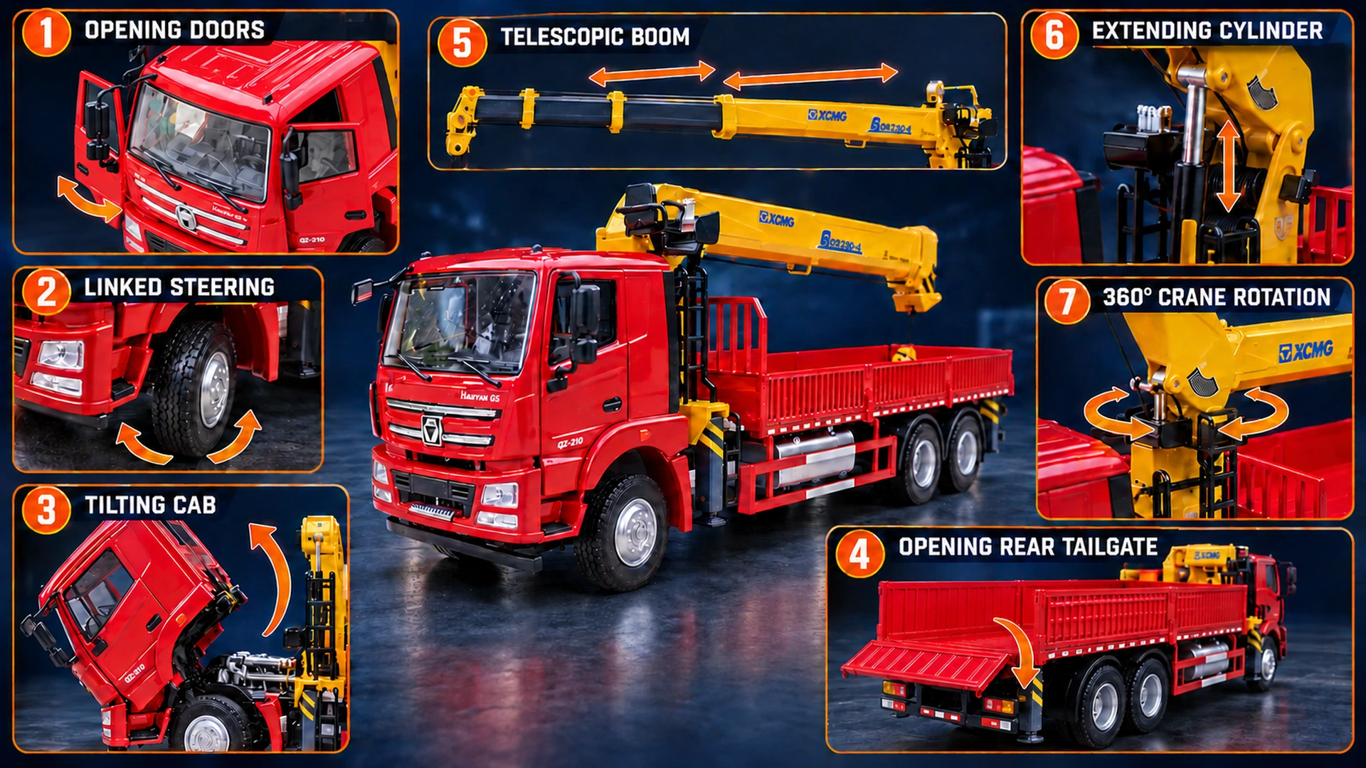 Illustration of seven confirmed functions on the XCMG truck-mounted crane scale model