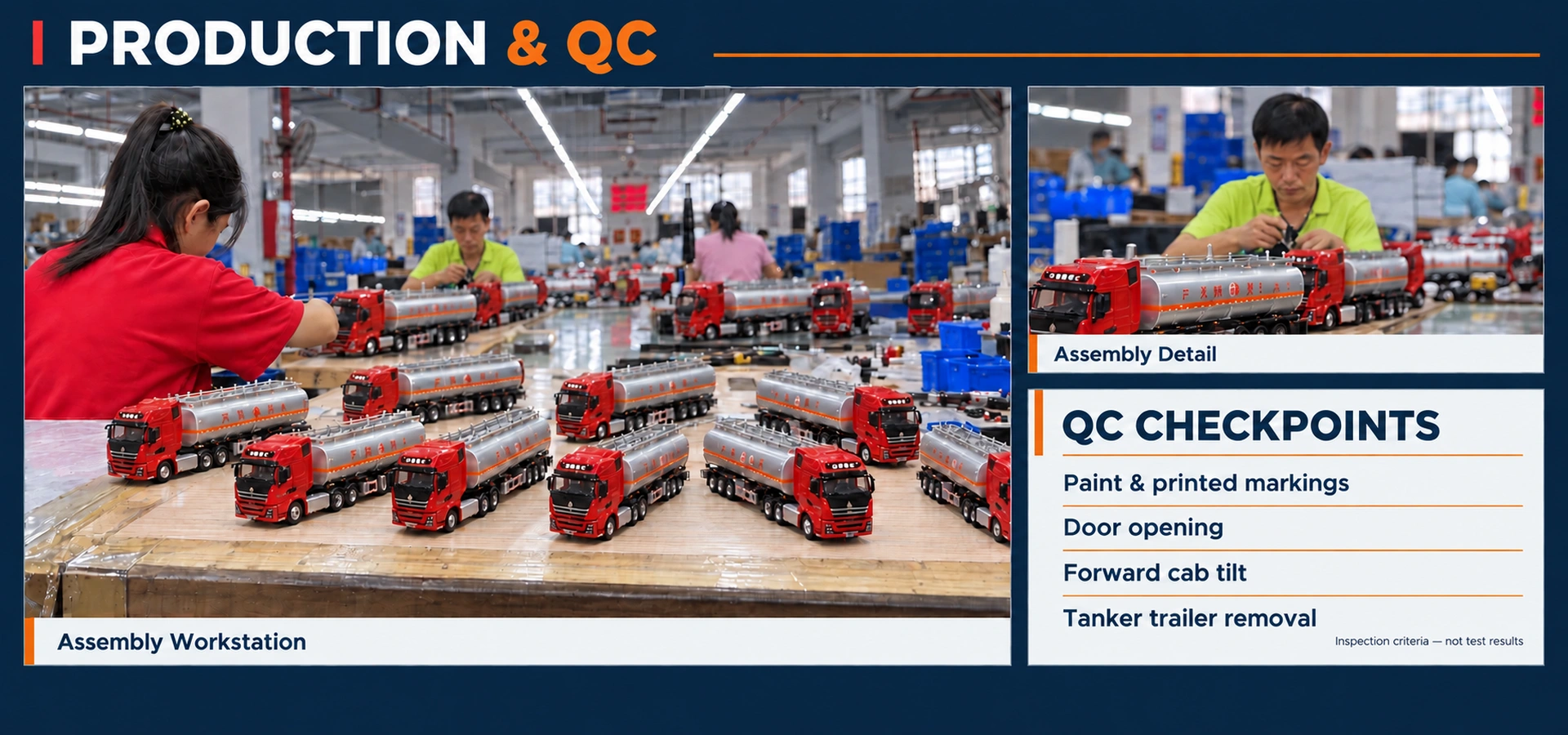 Illustrative workshop composite with HOWO tanker models and a separate QC checkpoint list